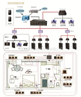 mouton 九龙客控系统RCU|智慧酒店微信控制|酒店客房控制系统